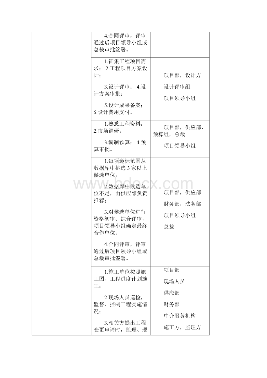 土建工程项目管理流程.docx_第2页