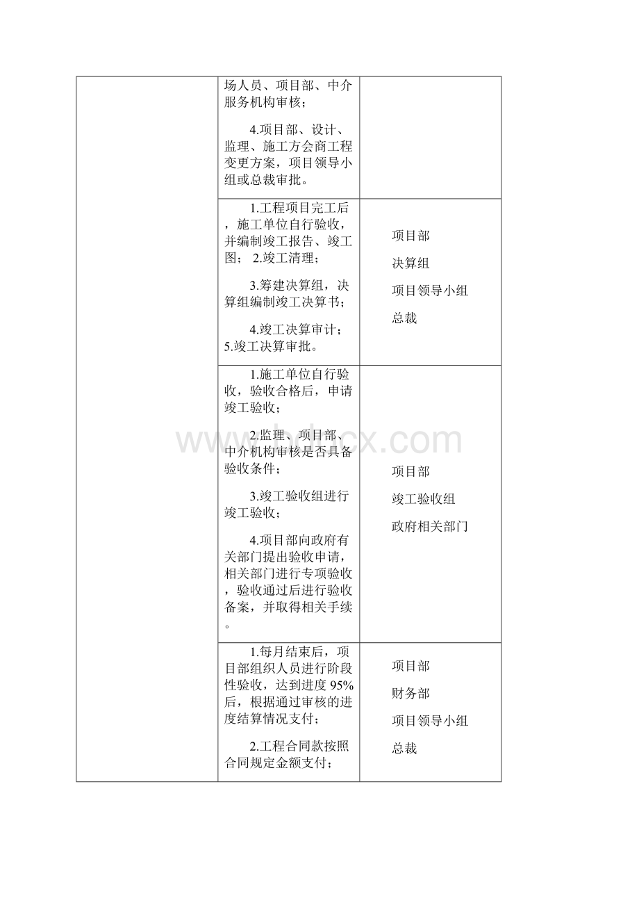 土建工程项目管理流程.docx_第3页