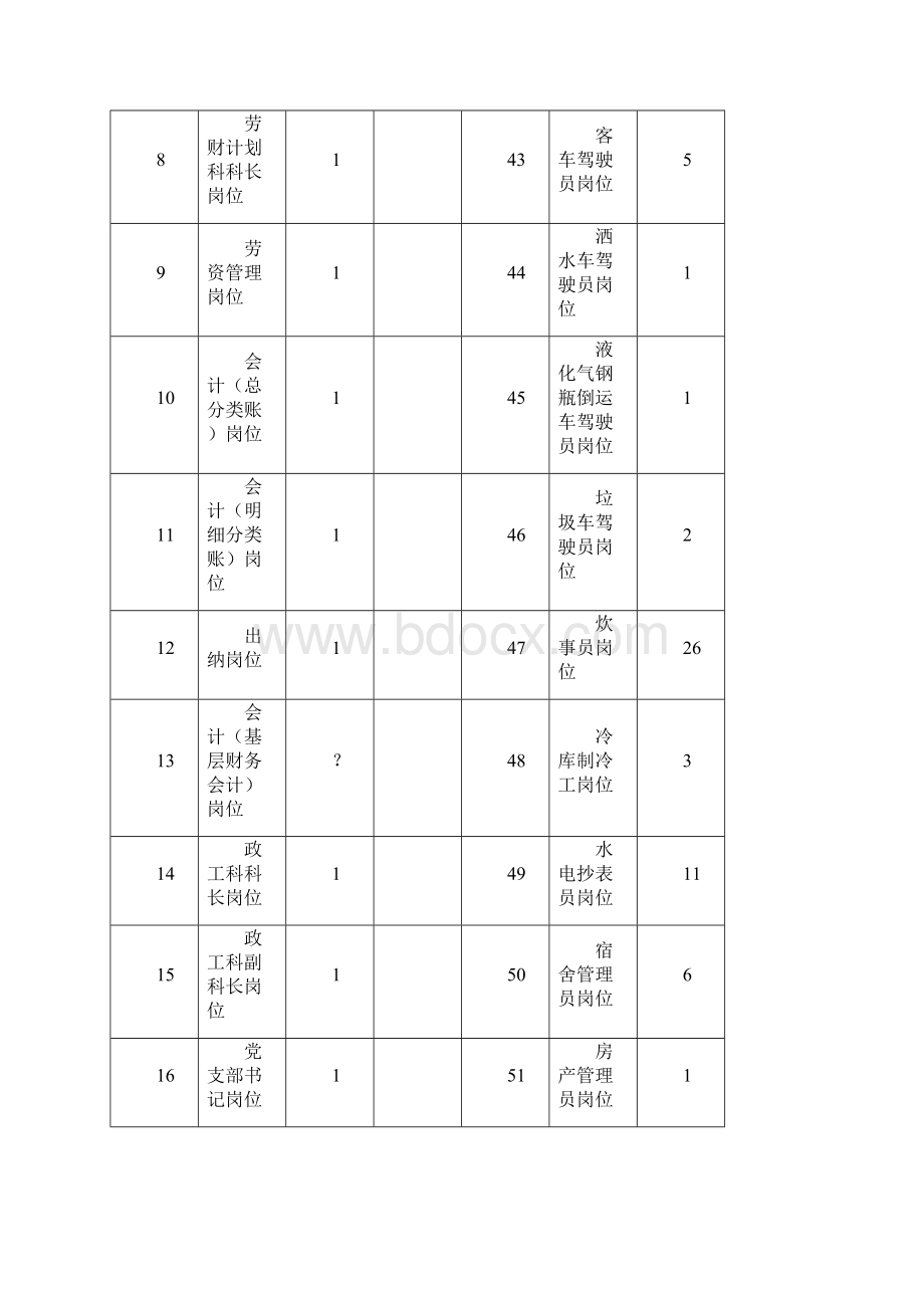 岗位职责主任岗位职责.docx_第2页