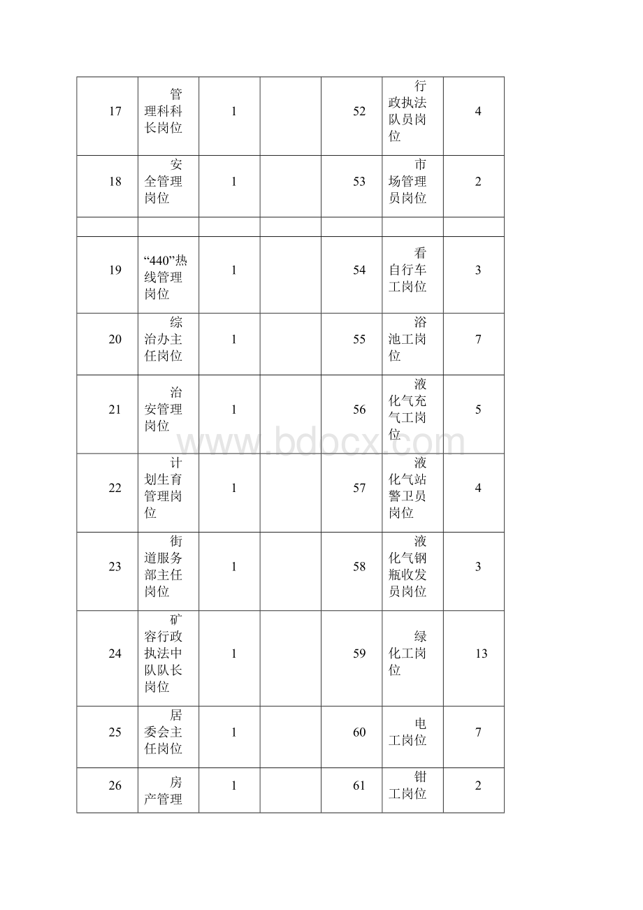 岗位职责主任岗位职责.docx_第3页