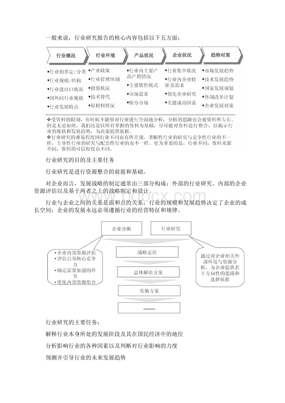 中国复合香辛料市场分析及投资策略研究报告.docx_第2页