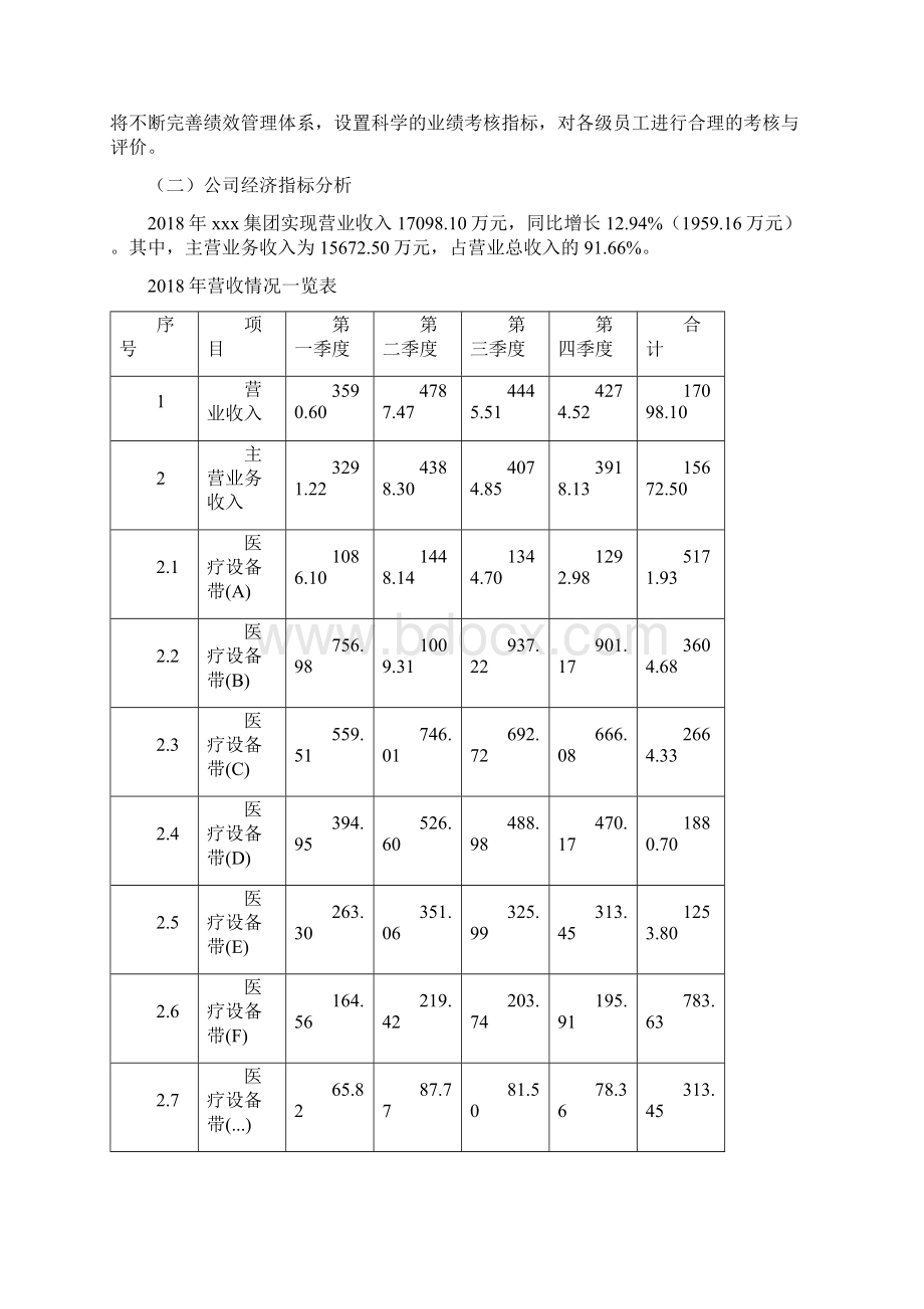 医疗设备带项目年度预算报告Word下载.docx_第2页