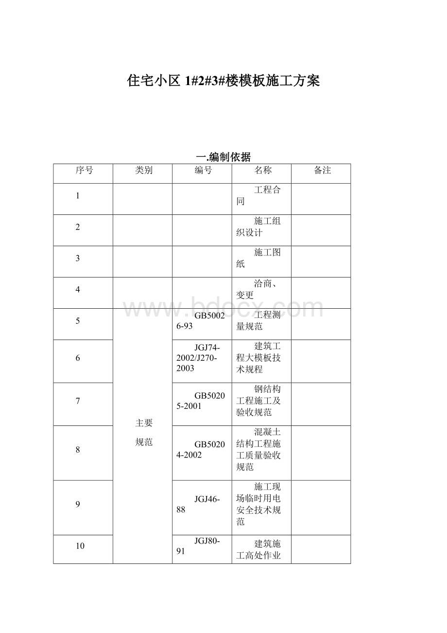 住宅小区1#2#3#楼模板施工方案Word下载.docx