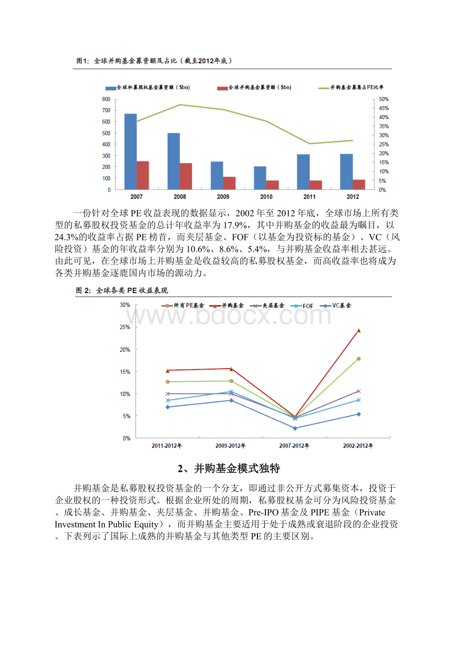 并购基金行业分析报告.docx_第2页