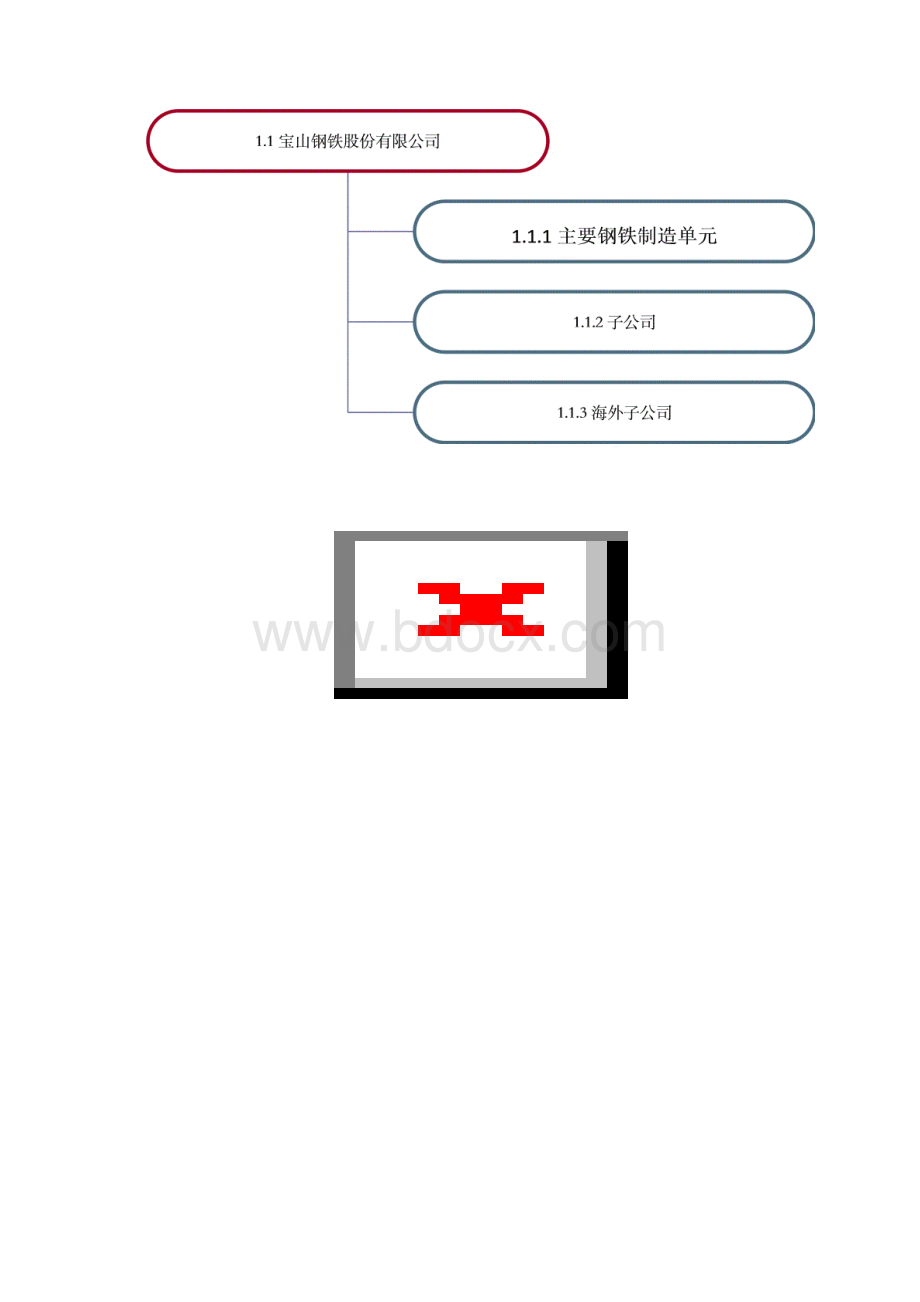 宝钢集团组织及架构图.docx_第2页