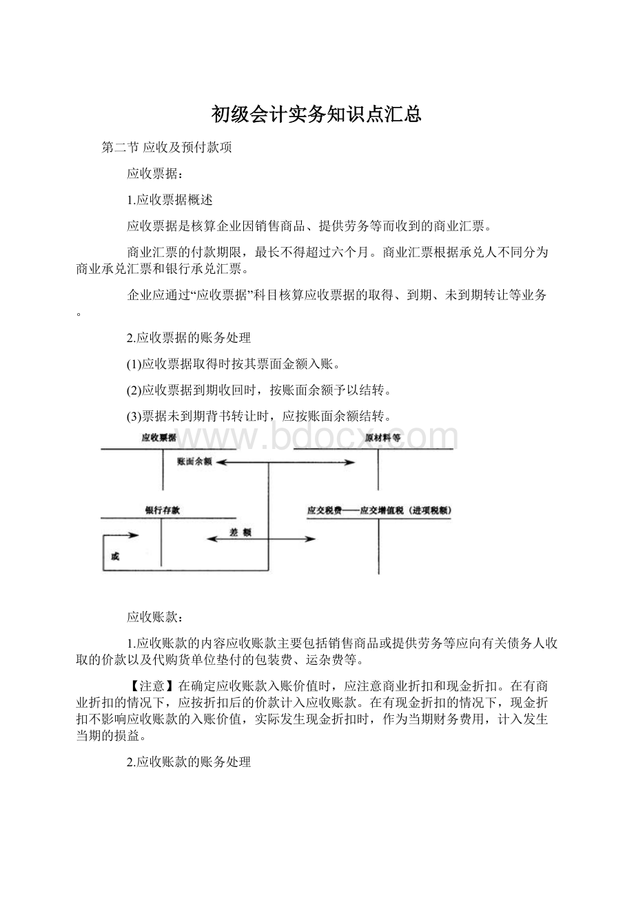 初级会计实务知识点汇总文档格式.docx