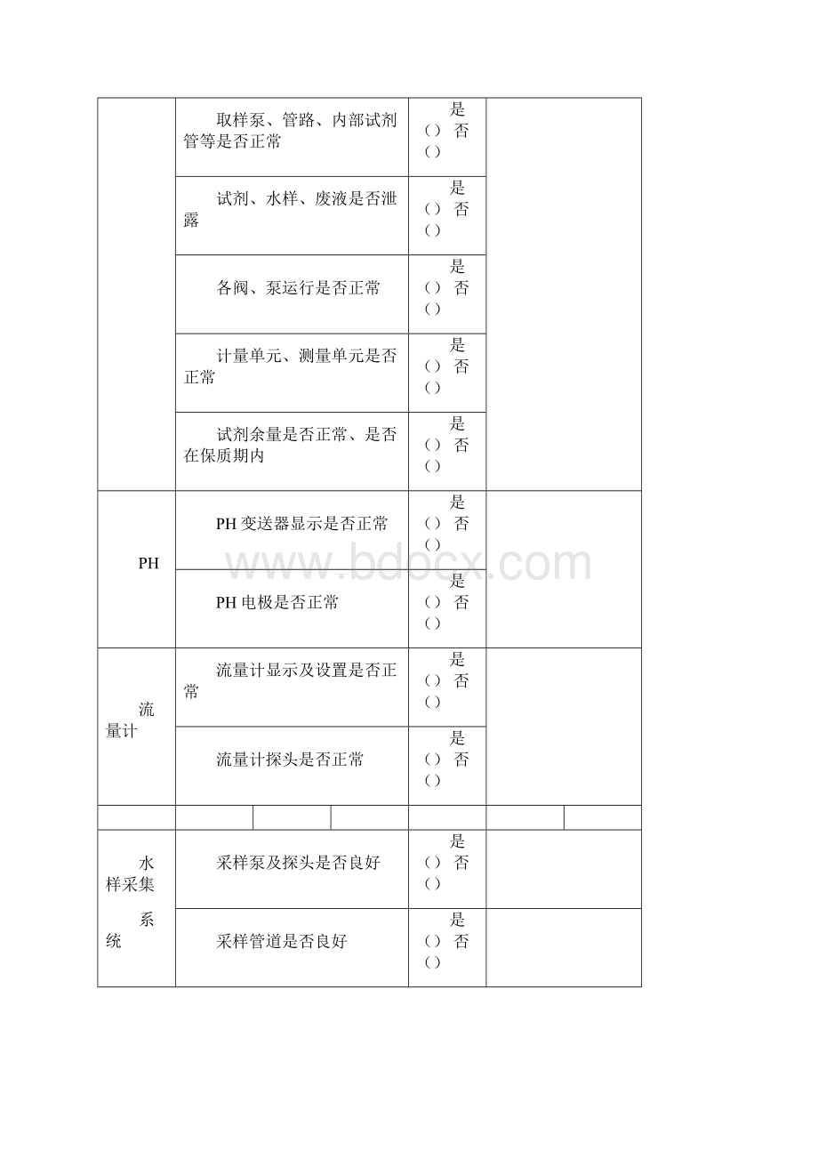 贵州省污染源自动监控系统运行管理台帐废水.docx_第2页