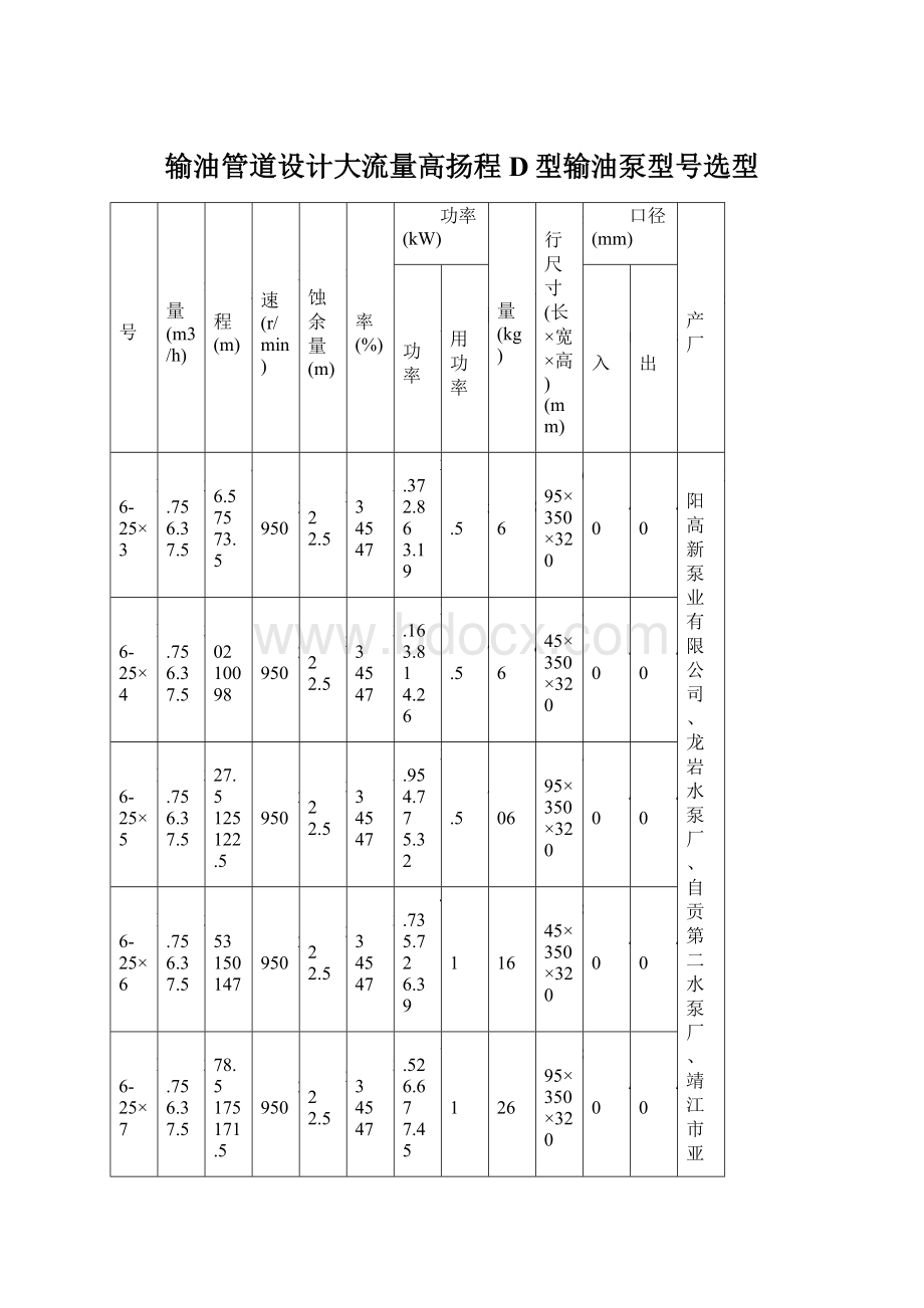 输油管道设计大流量高扬程D型输油泵型号选型.docx