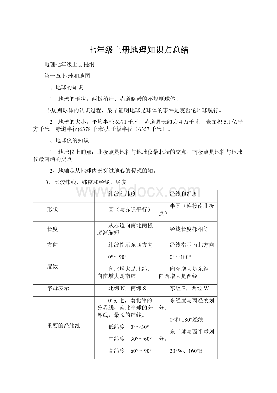 七年级上册地理知识点总结Word格式文档下载.docx