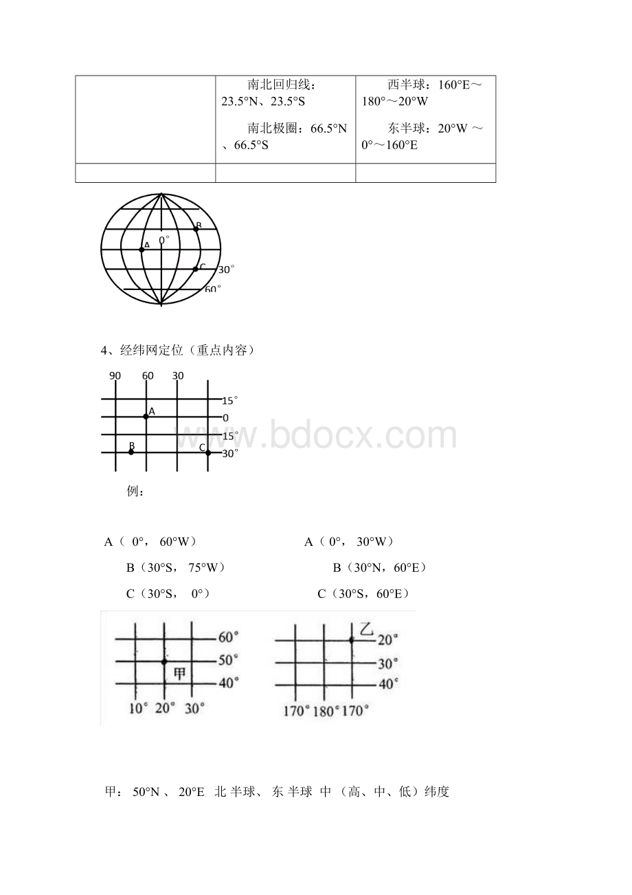 七年级上册地理知识点总结.docx_第2页