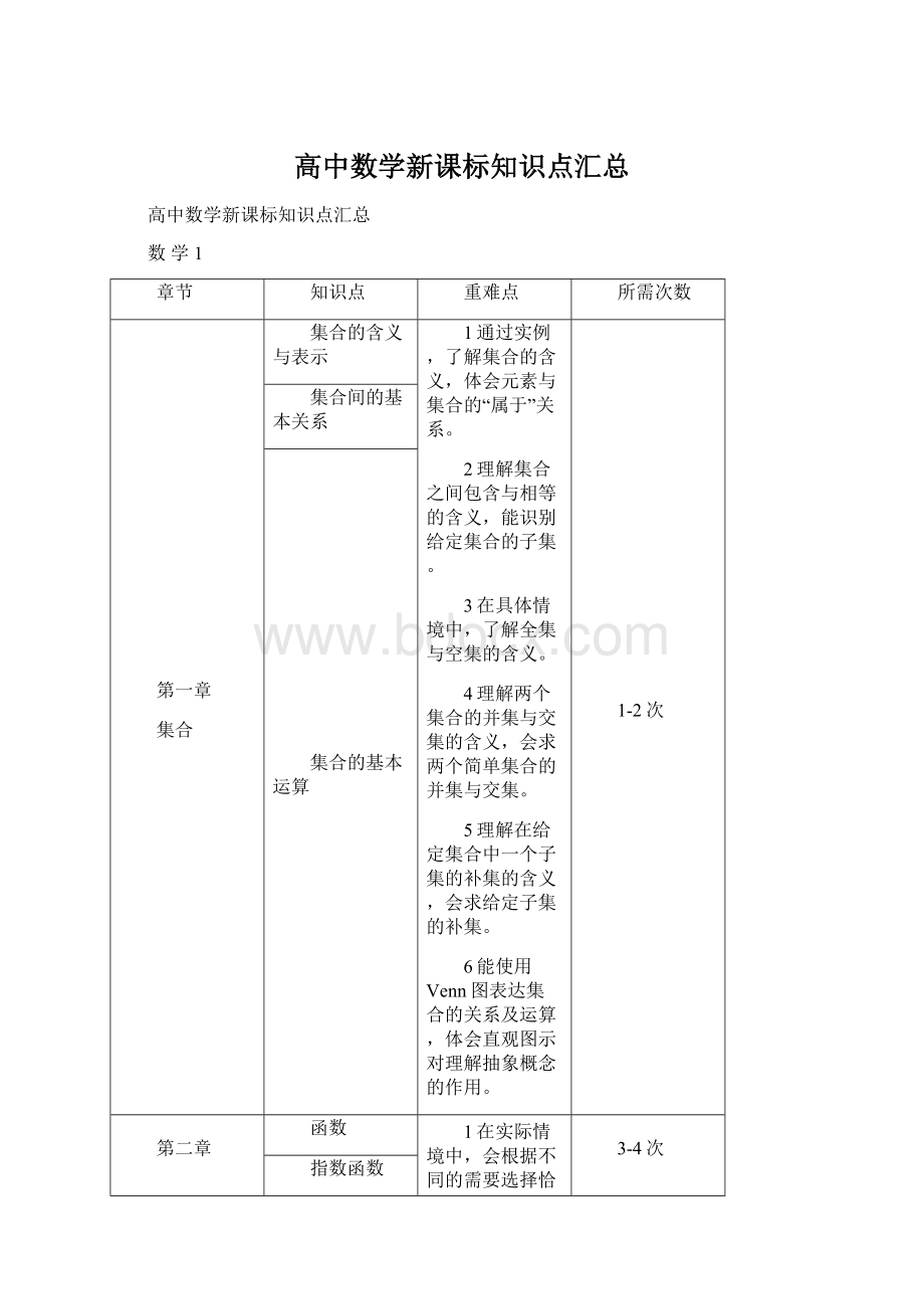 高中数学新课标知识点汇总Word格式文档下载.docx_第1页