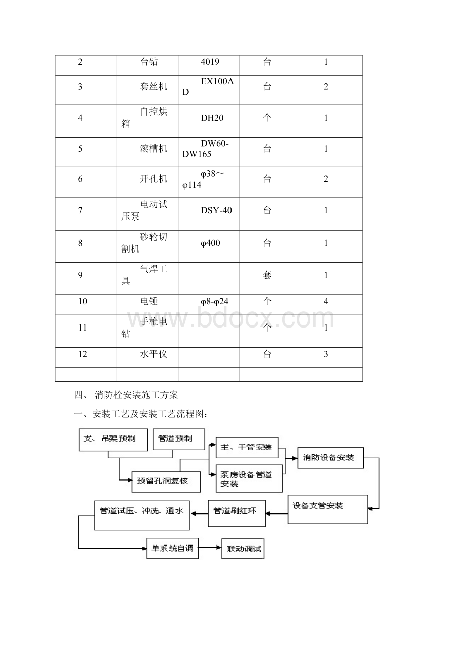 消火栓工程施工组织设计方案Word格式文档下载.docx_第3页