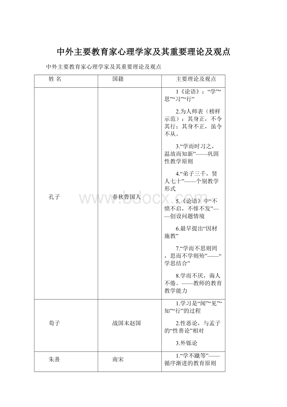 中外主要教育家心理学家及其重要理论及观点Word文档格式.docx