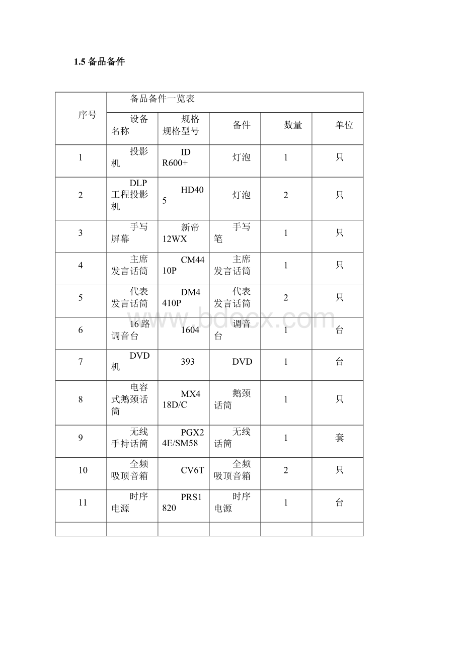 多媒体会议室维护维保方案书文档格式.docx_第3页