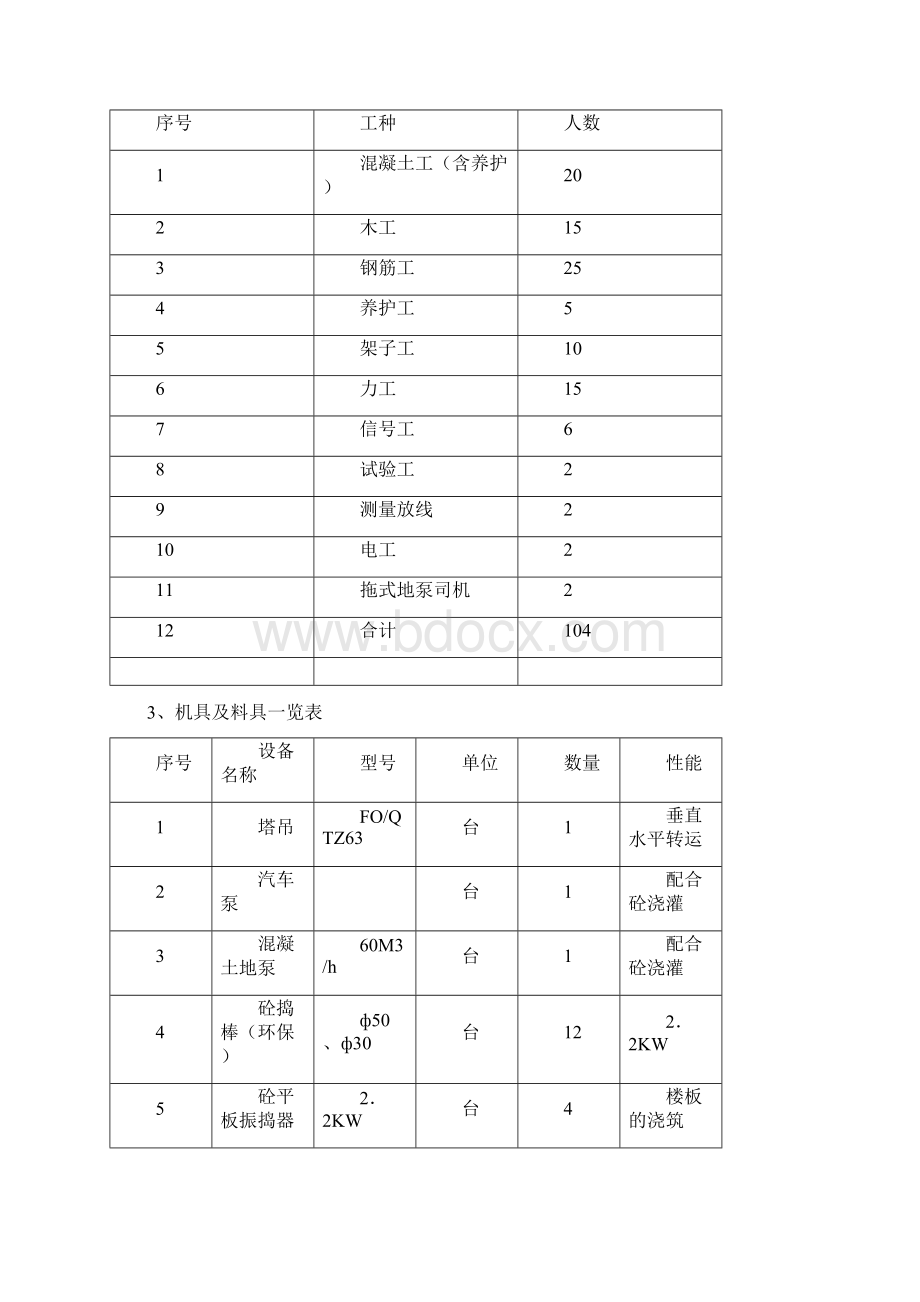 砼工施工方案.docx_第3页