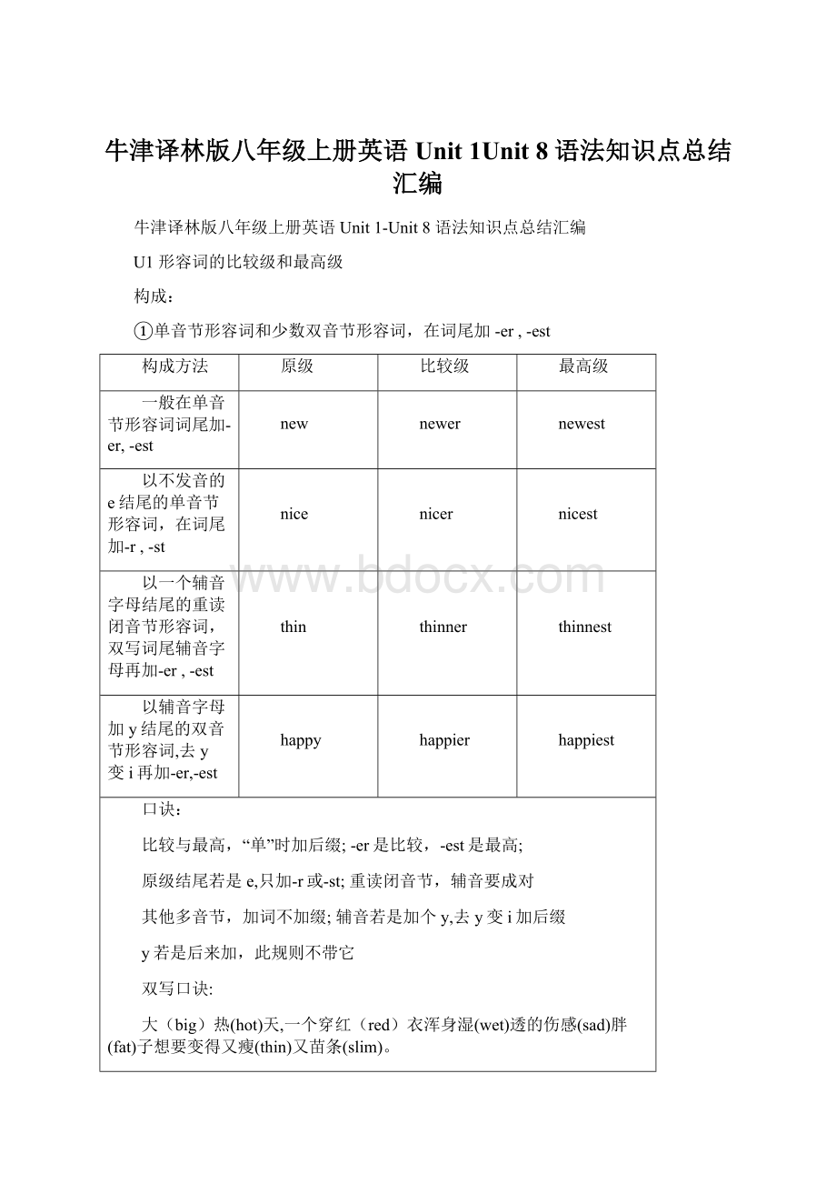 牛津译林版八年级上册英语 Unit 1Unit 8 语法知识点总结汇编Word文档下载推荐.docx_第1页