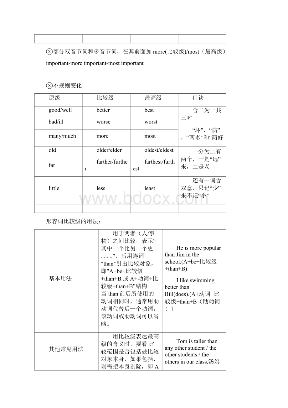 牛津译林版八年级上册英语 Unit 1Unit 8 语法知识点总结汇编Word文档下载推荐.docx_第2页