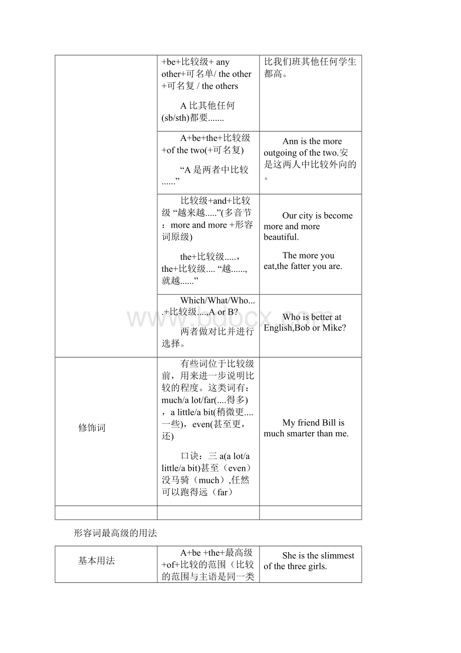 牛津译林版八年级上册英语 Unit 1Unit 8 语法知识点总结汇编Word文档下载推荐.docx_第3页