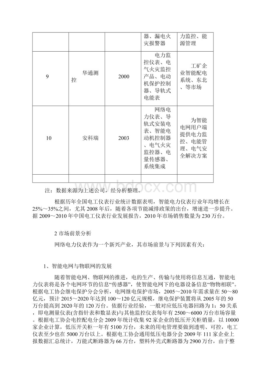 智能电力仪表市场分析报告文案.docx_第3页