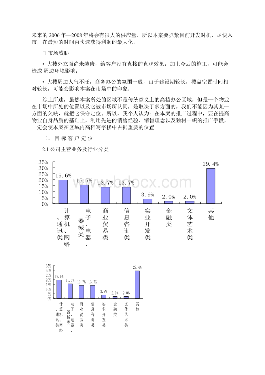 最新大型办公写字楼项目市场营销推广策划方案.docx_第3页