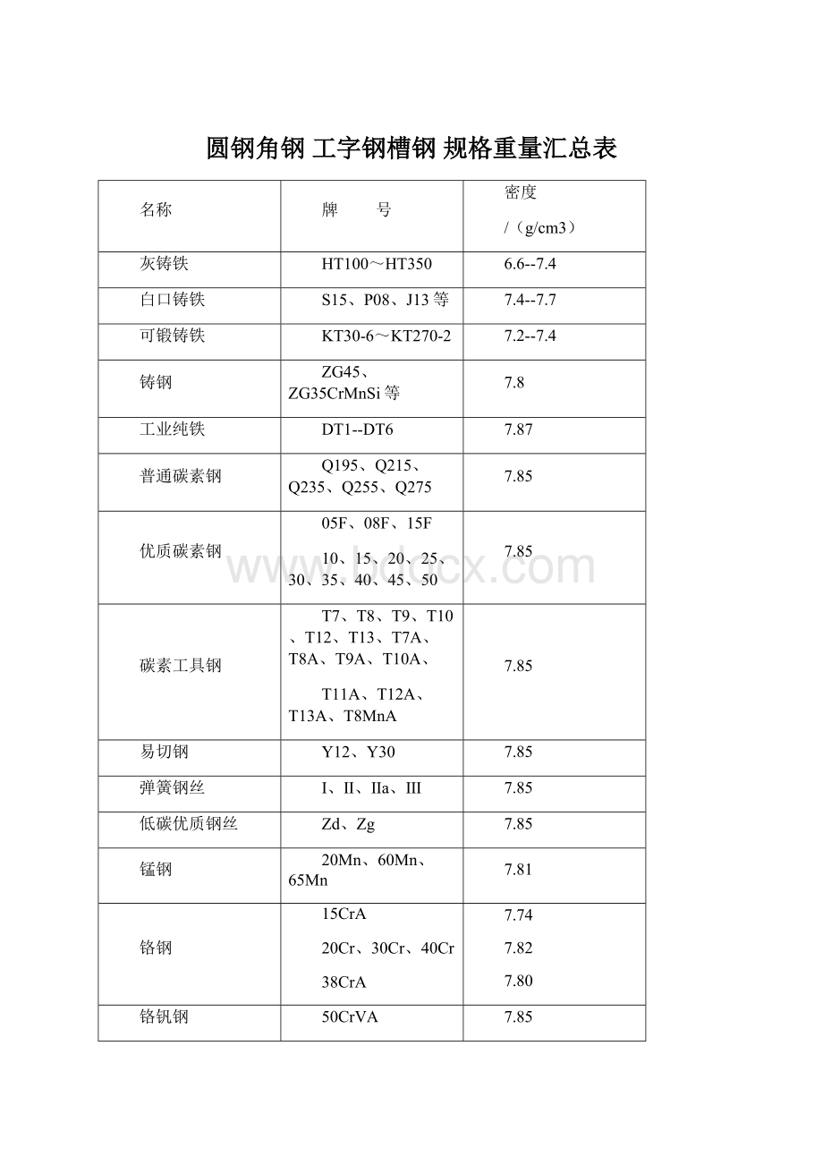 圆钢角钢 工字钢槽钢 规格重量汇总表.docx