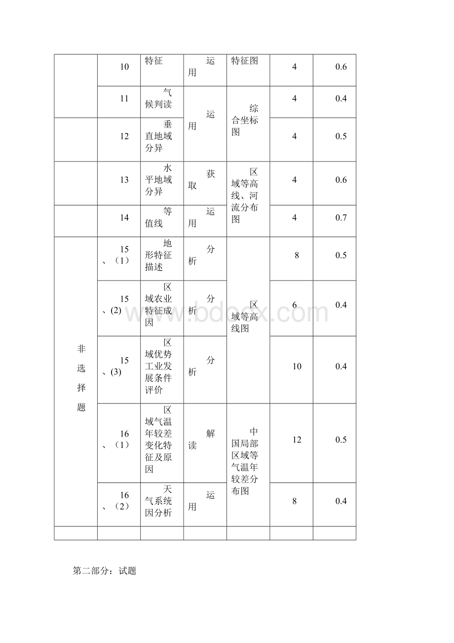 四川省宜宾市一中届高三上学期第3周一学月地理试题Word版含答案.docx_第2页