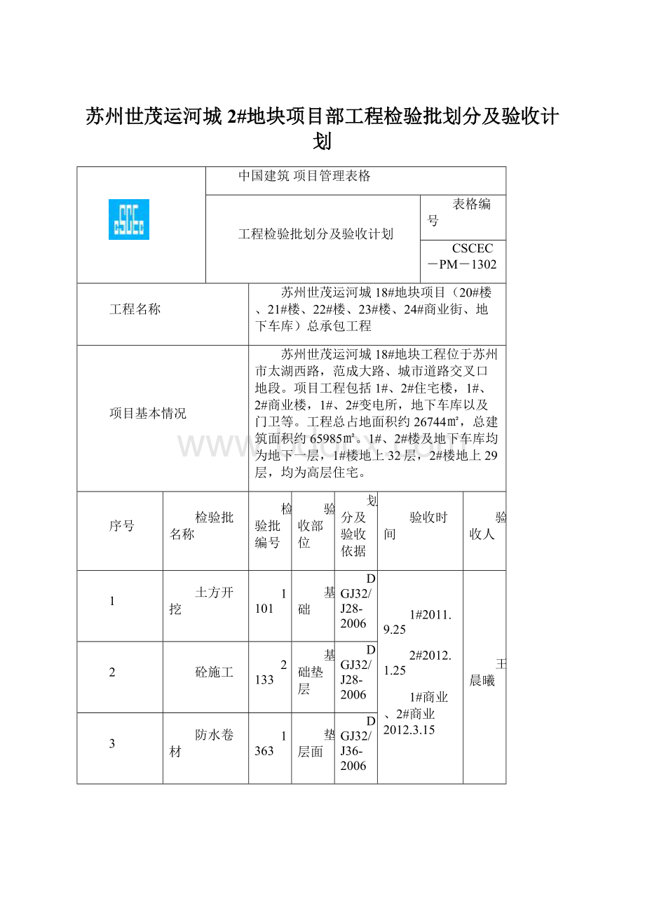 苏州世茂运河城2#地块项目部工程检验批划分及验收计划.docx