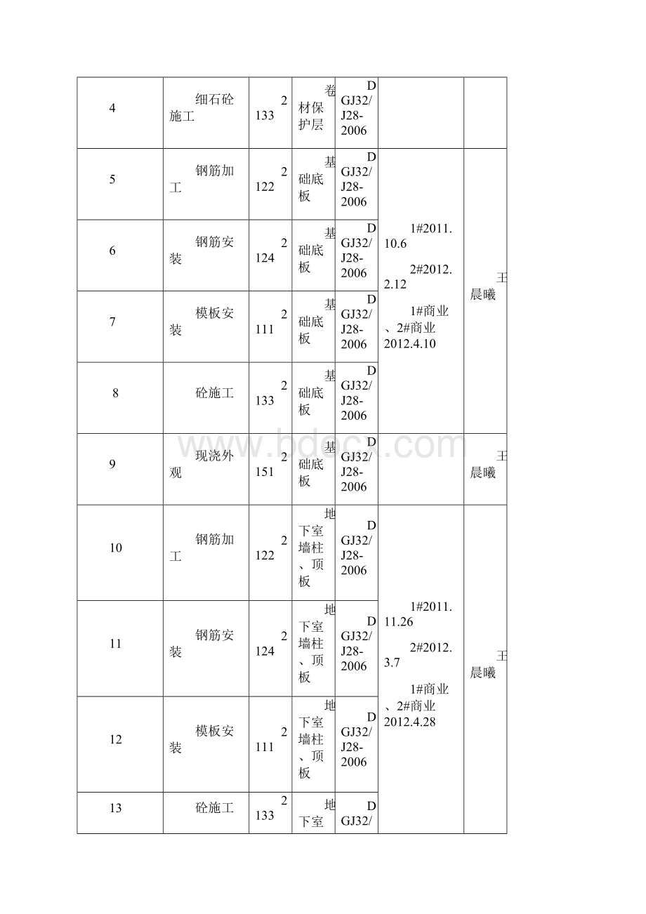 苏州世茂运河城2#地块项目部工程检验批划分及验收计划.docx_第2页