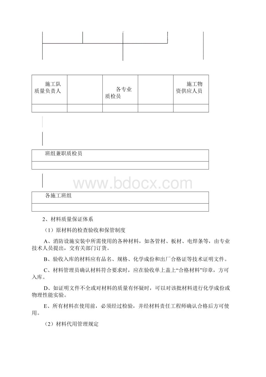 消防项目工程方案计划质量保证体系.docx_第2页