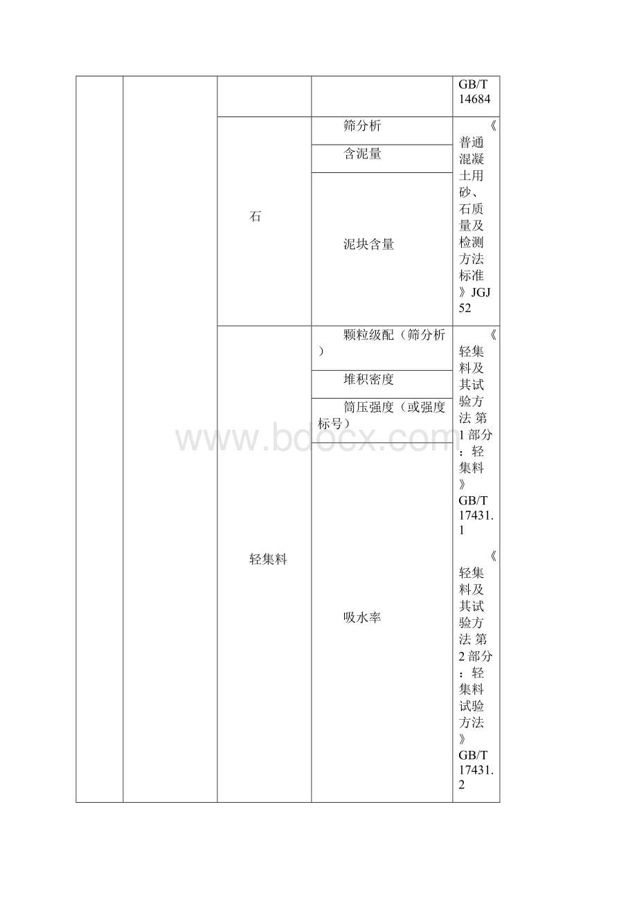 通用建筑材料进场复试检测项目资料文档格式.docx_第2页