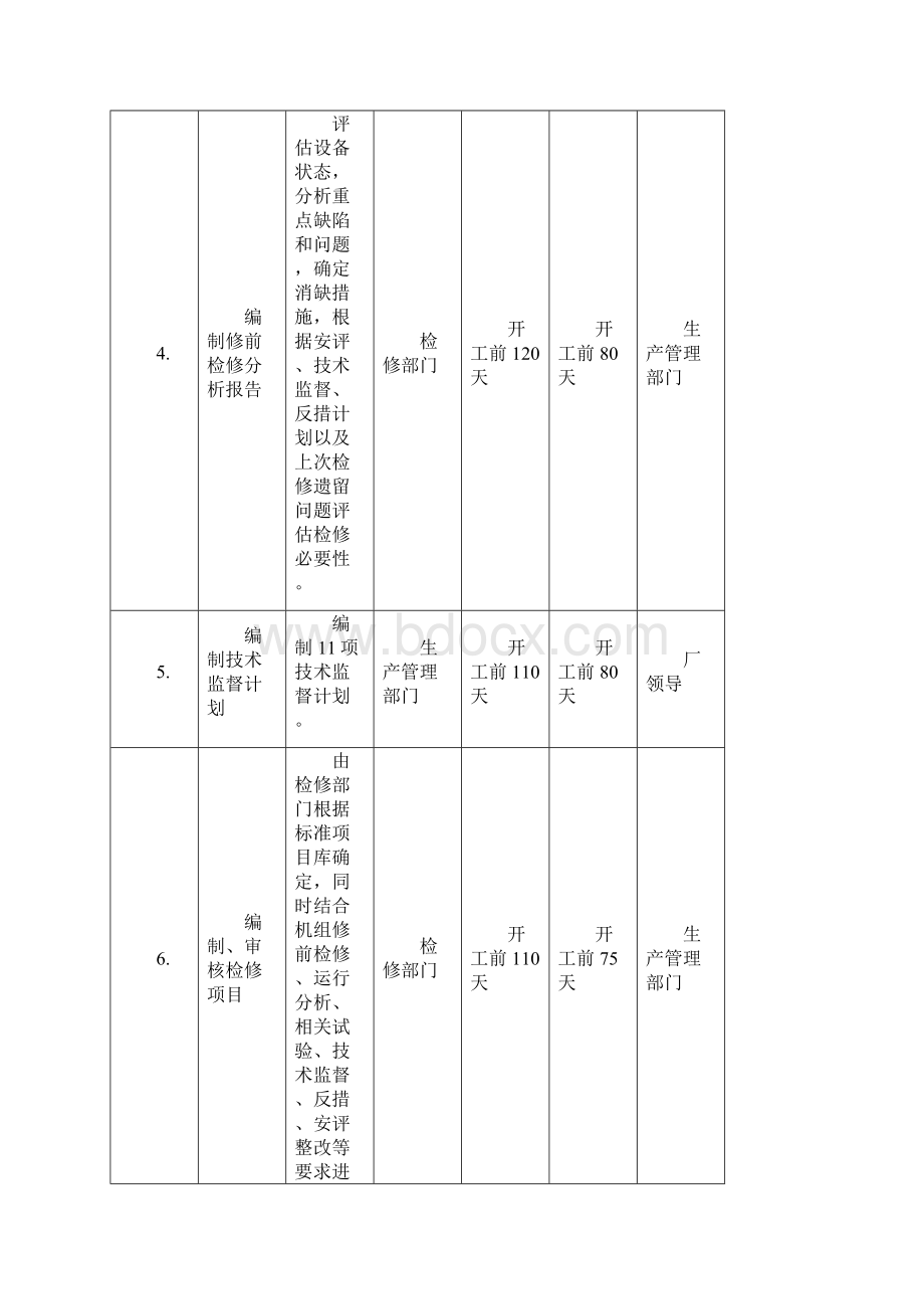 机组检修标准化管理文件讲解Word下载.docx_第3页