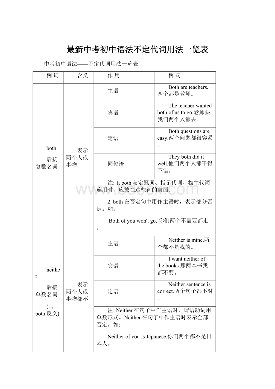 最新中考初中语法不定代词用法一览表Word下载.docx_第1页