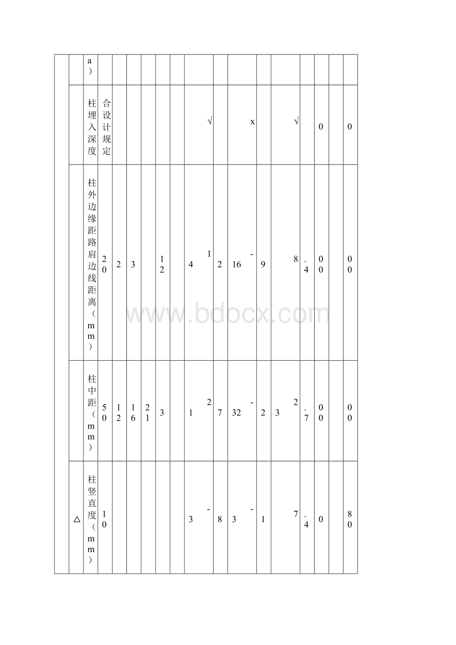 波形护栏质量检验评定表报告单文档格式.docx_第3页