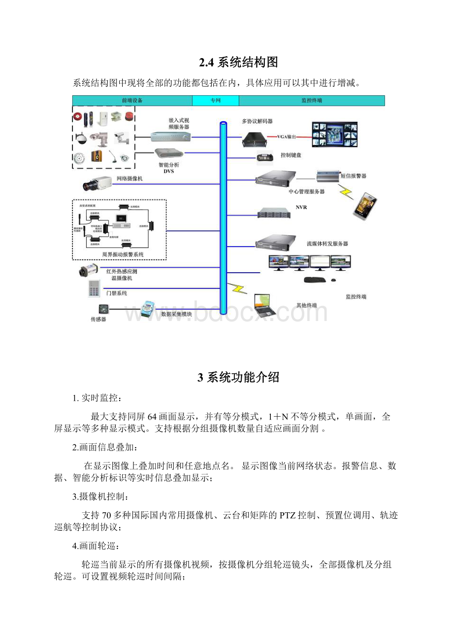 远程视频监控系统方案设计Word格式文档下载.docx_第3页