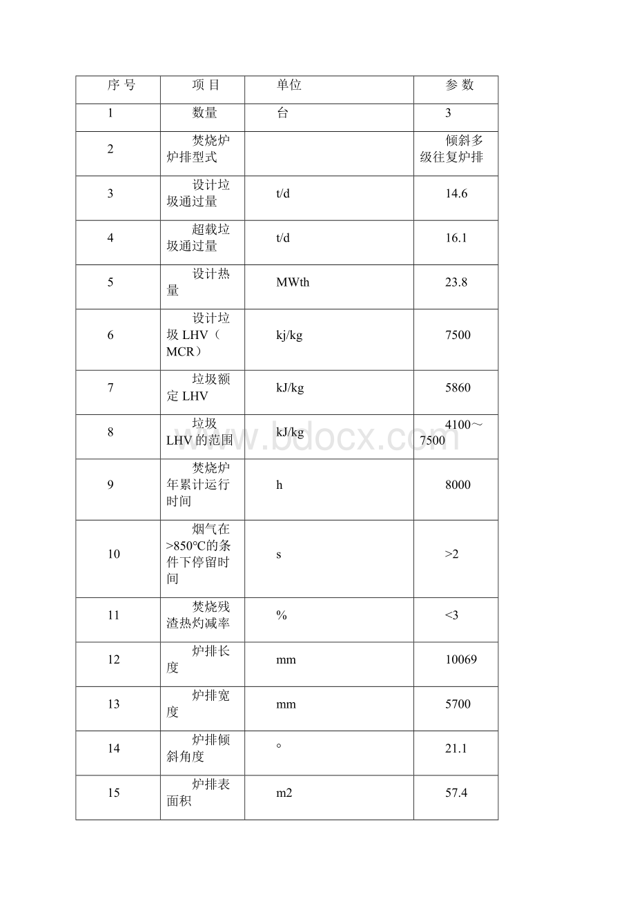 焚烧余热锅炉运行规程Word下载.docx_第2页