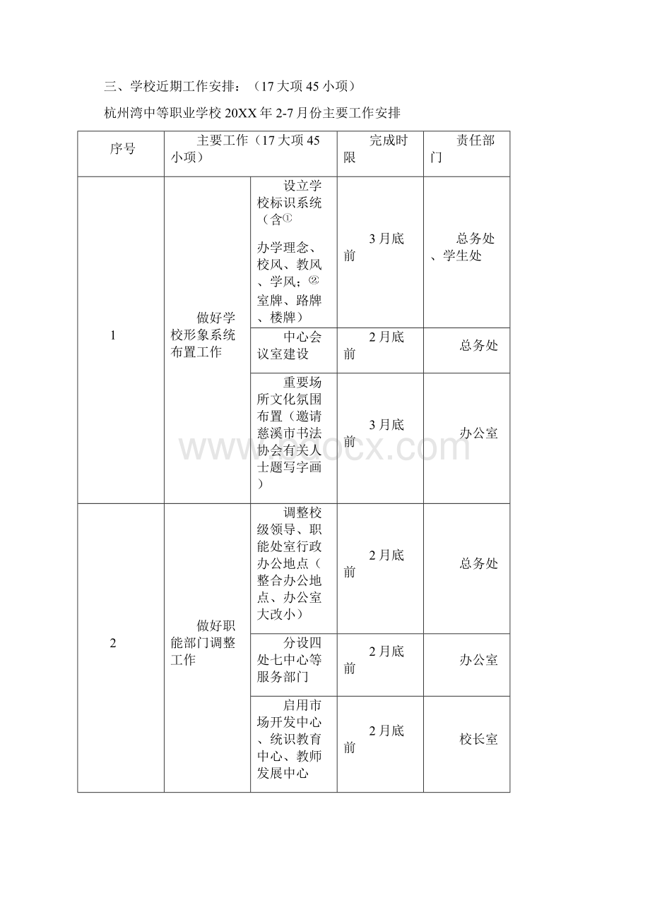 杭州湾中等职业学校工作汇报.docx_第3页