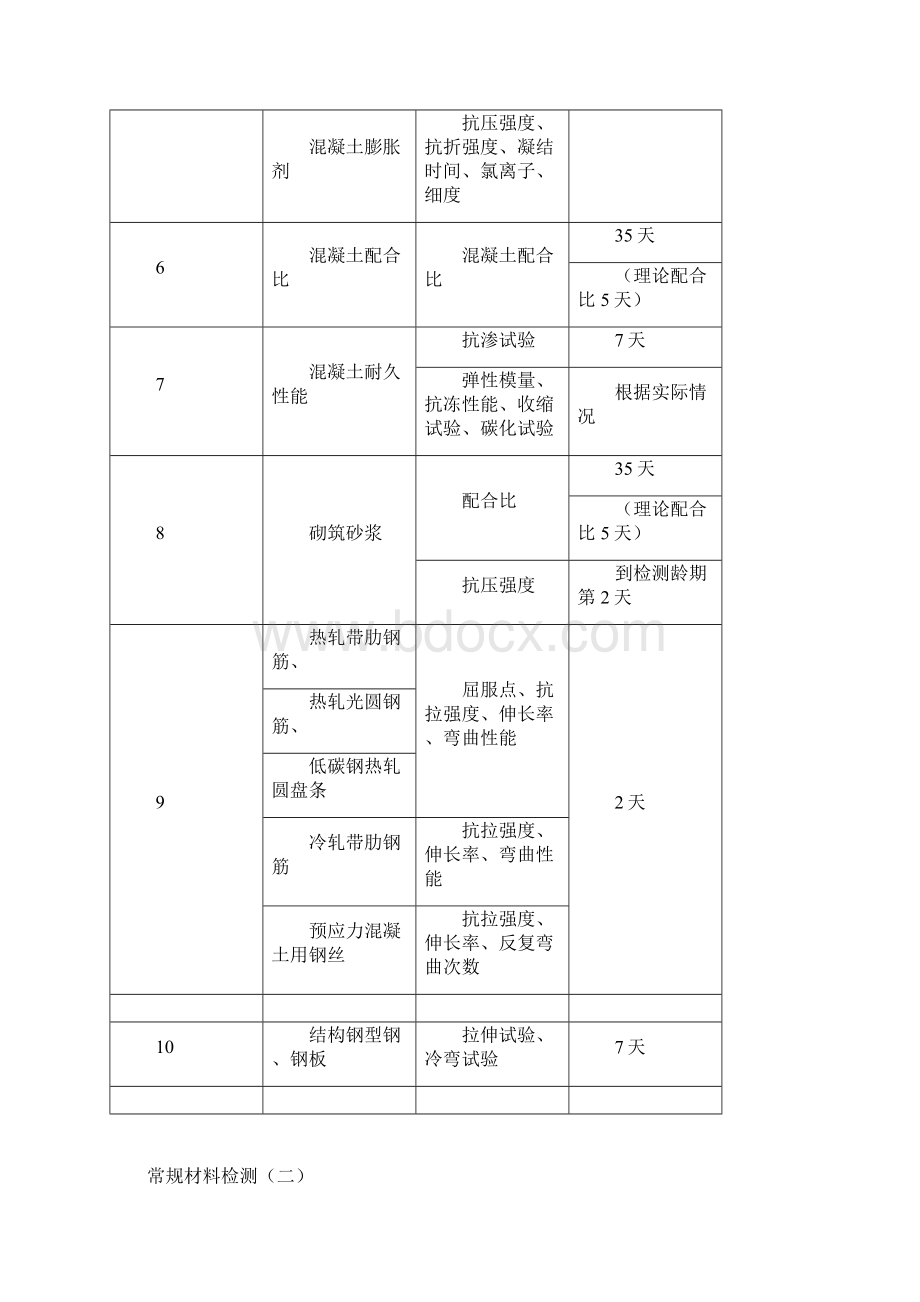 昆山检测中心常规材料检测.docx_第3页