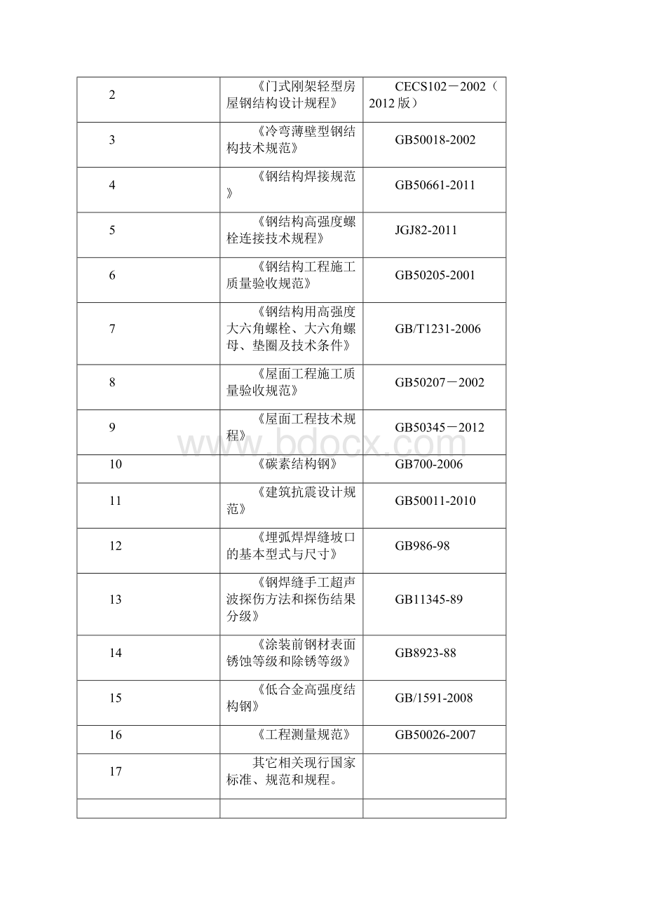 年产50万台混动变速器项目钢结构施工组织设计Word文件下载.docx_第3页