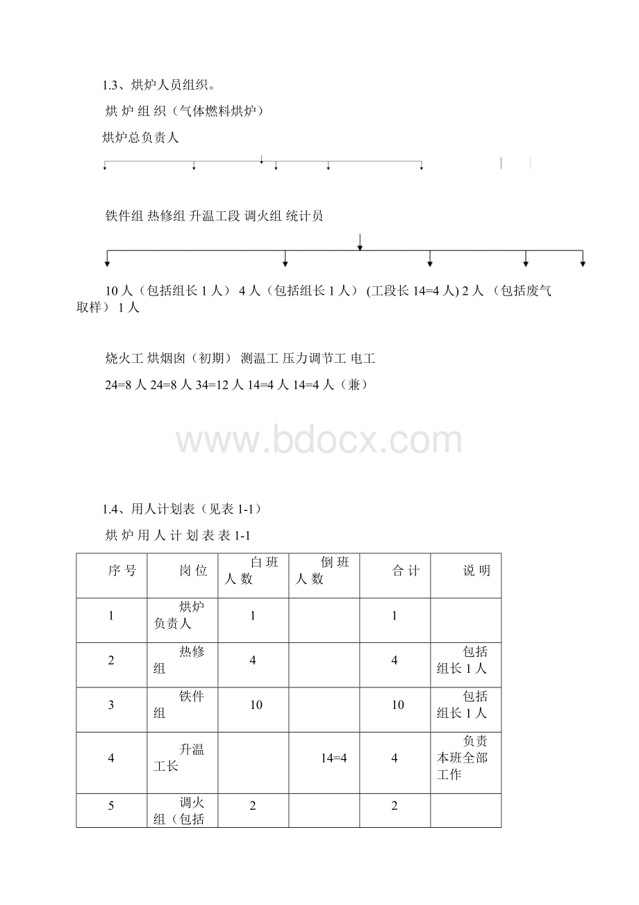 液化气烘炉方案.docx_第2页