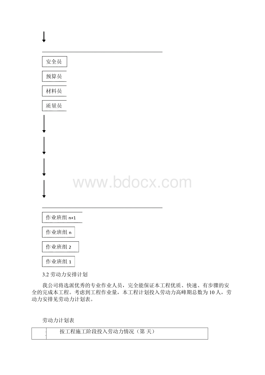 管道安装施工组织设计精.docx_第3页