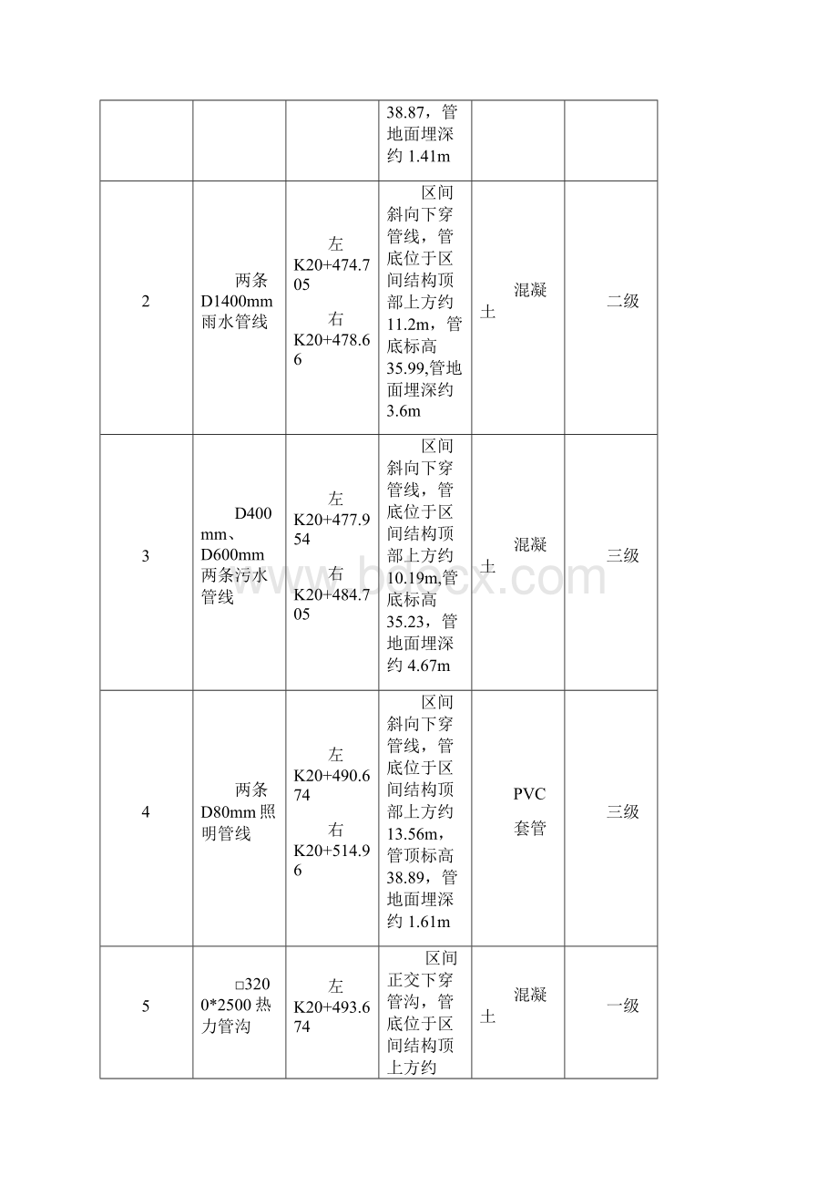 地铁土建施工管线保护实施方案.docx_第3页