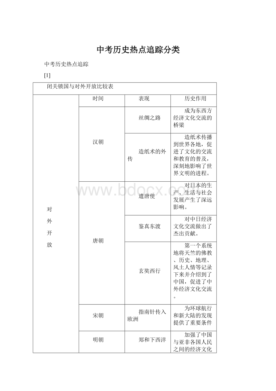 中考历史热点追踪分类Word文档下载推荐.docx_第1页