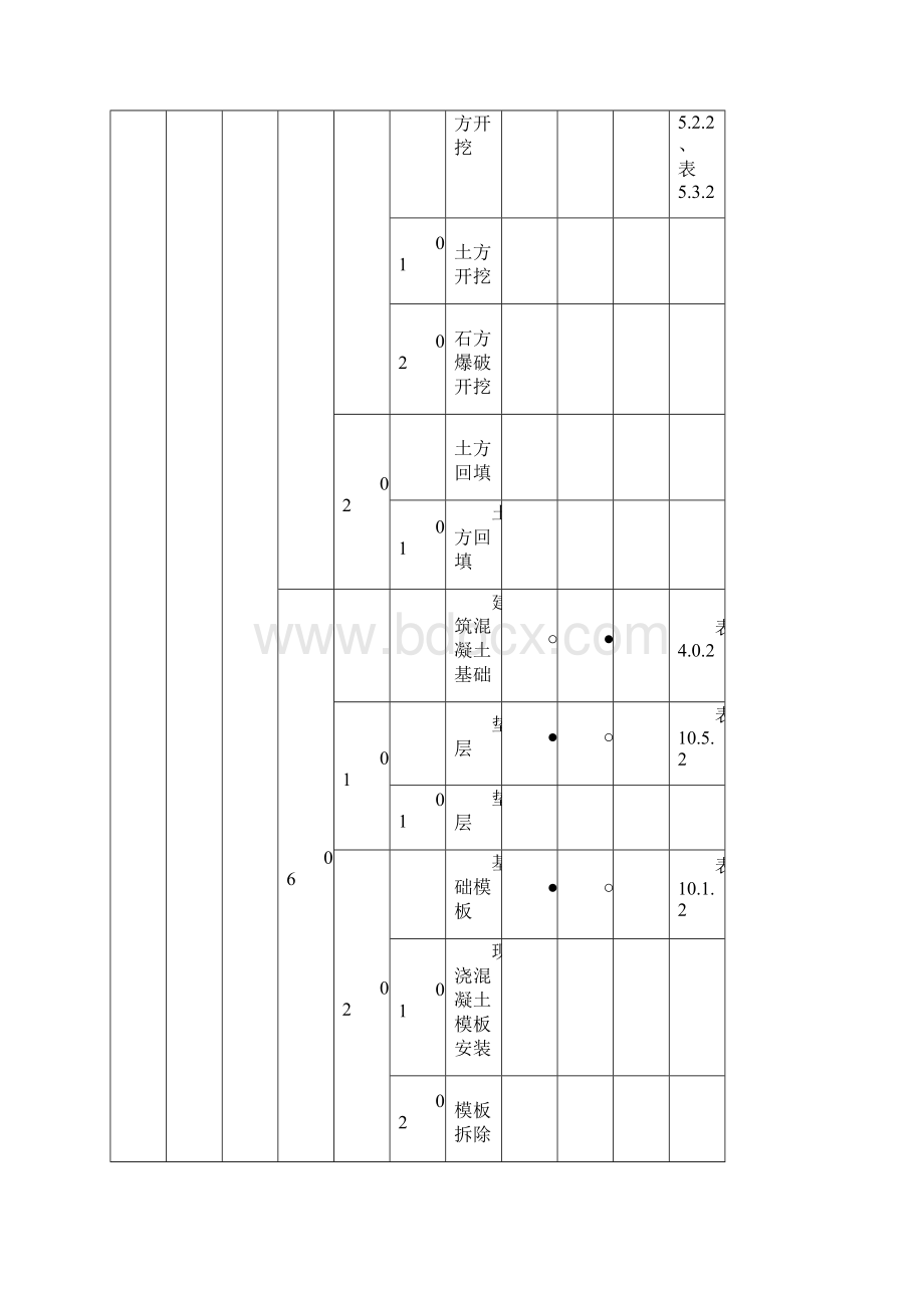 变电站土建施工强制性条文执行计划表Word格式文档下载.docx_第2页