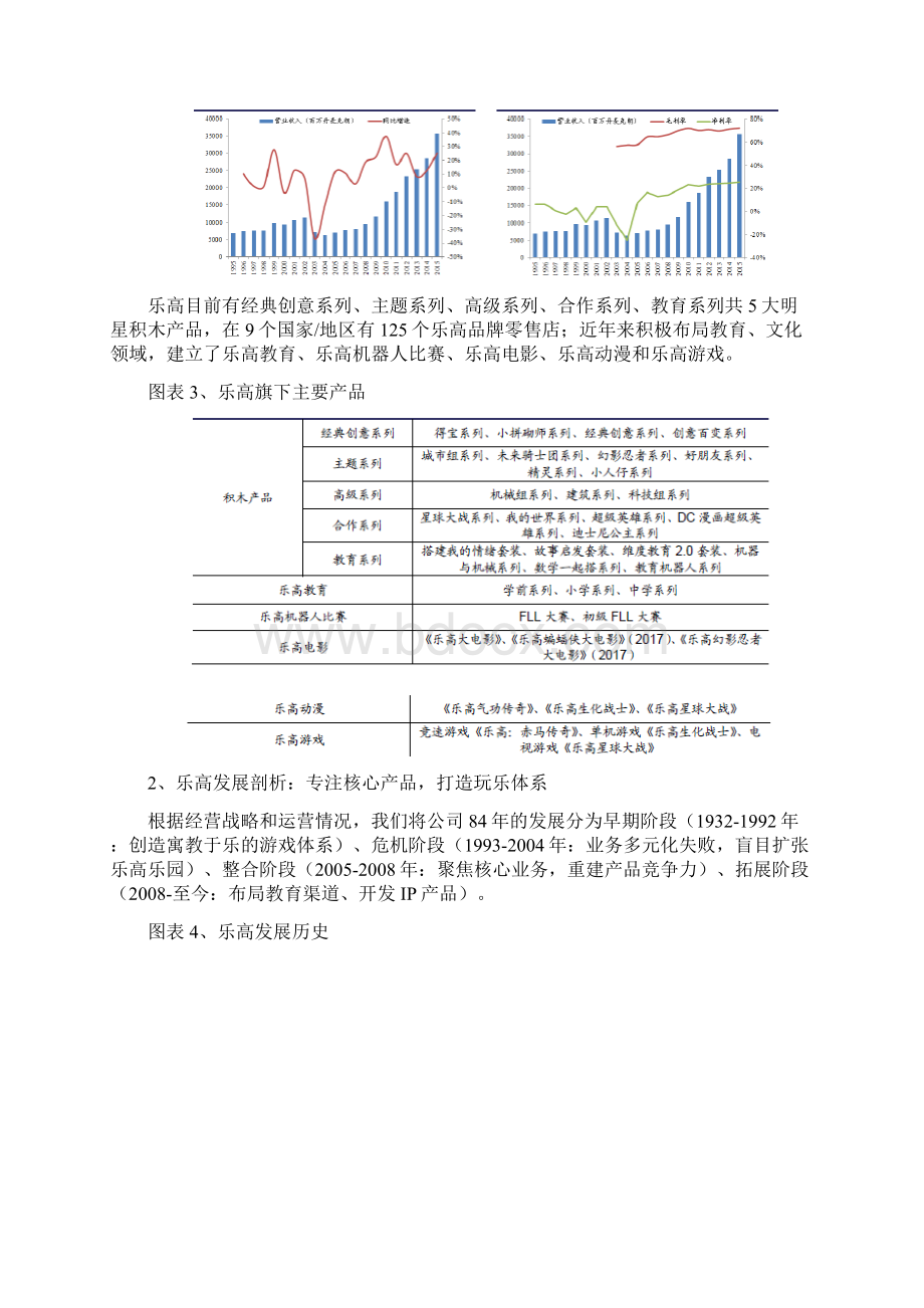 最新中国积木行业分析报告Word文件下载.docx_第3页