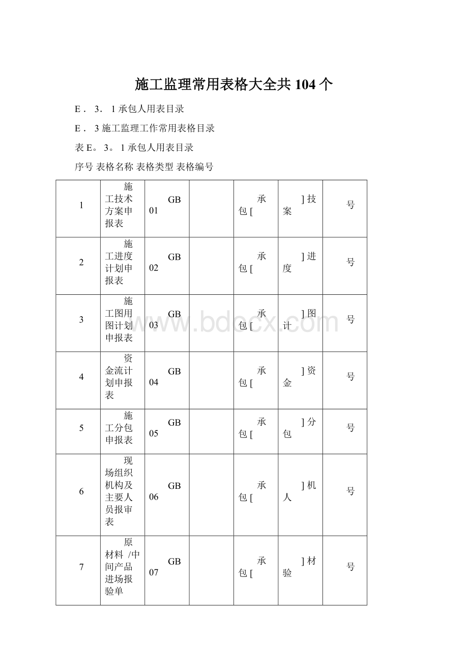 施工监理常用表格大全共104个Word格式.docx_第1页