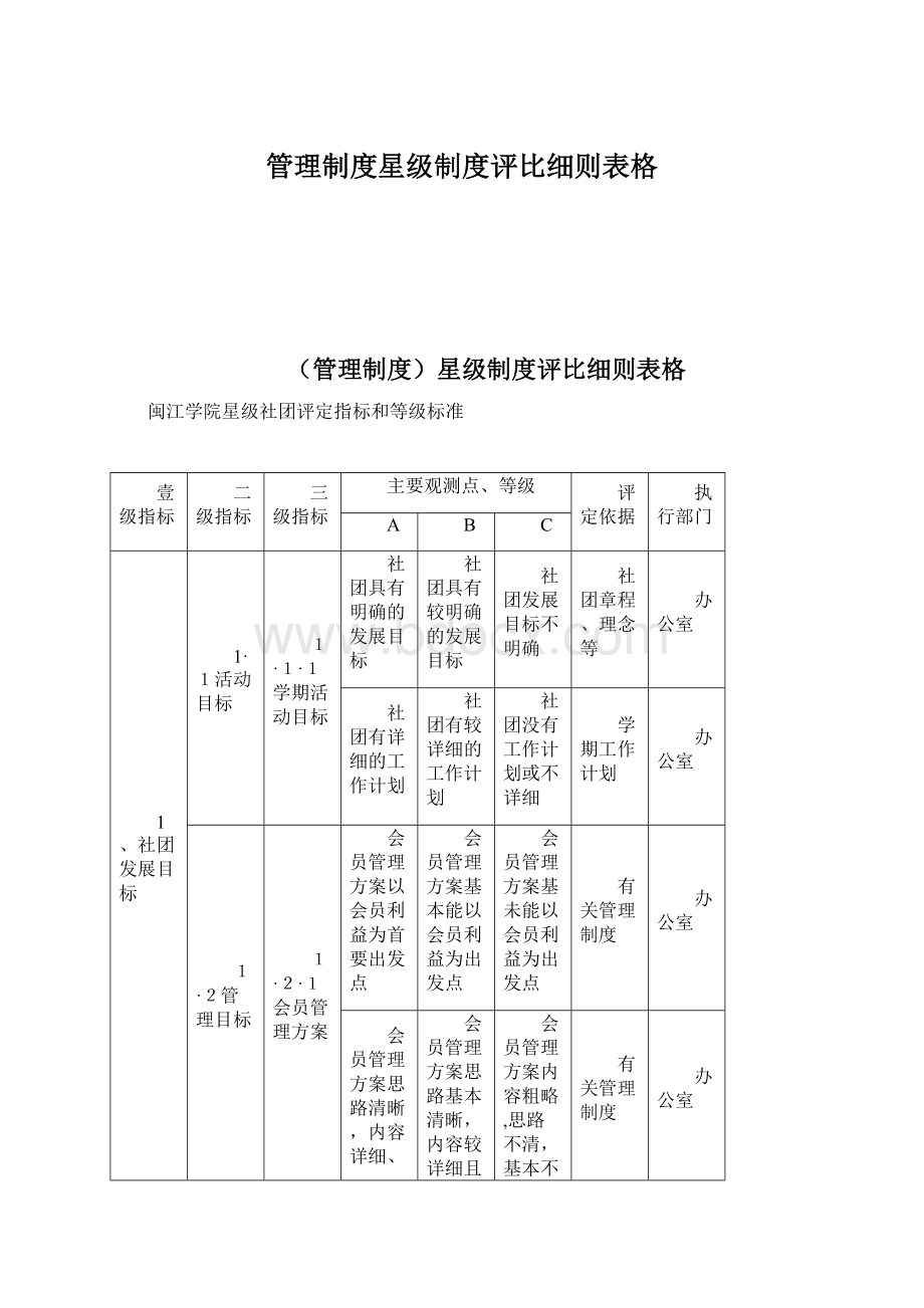 管理制度星级制度评比细则表格.docx_第1页