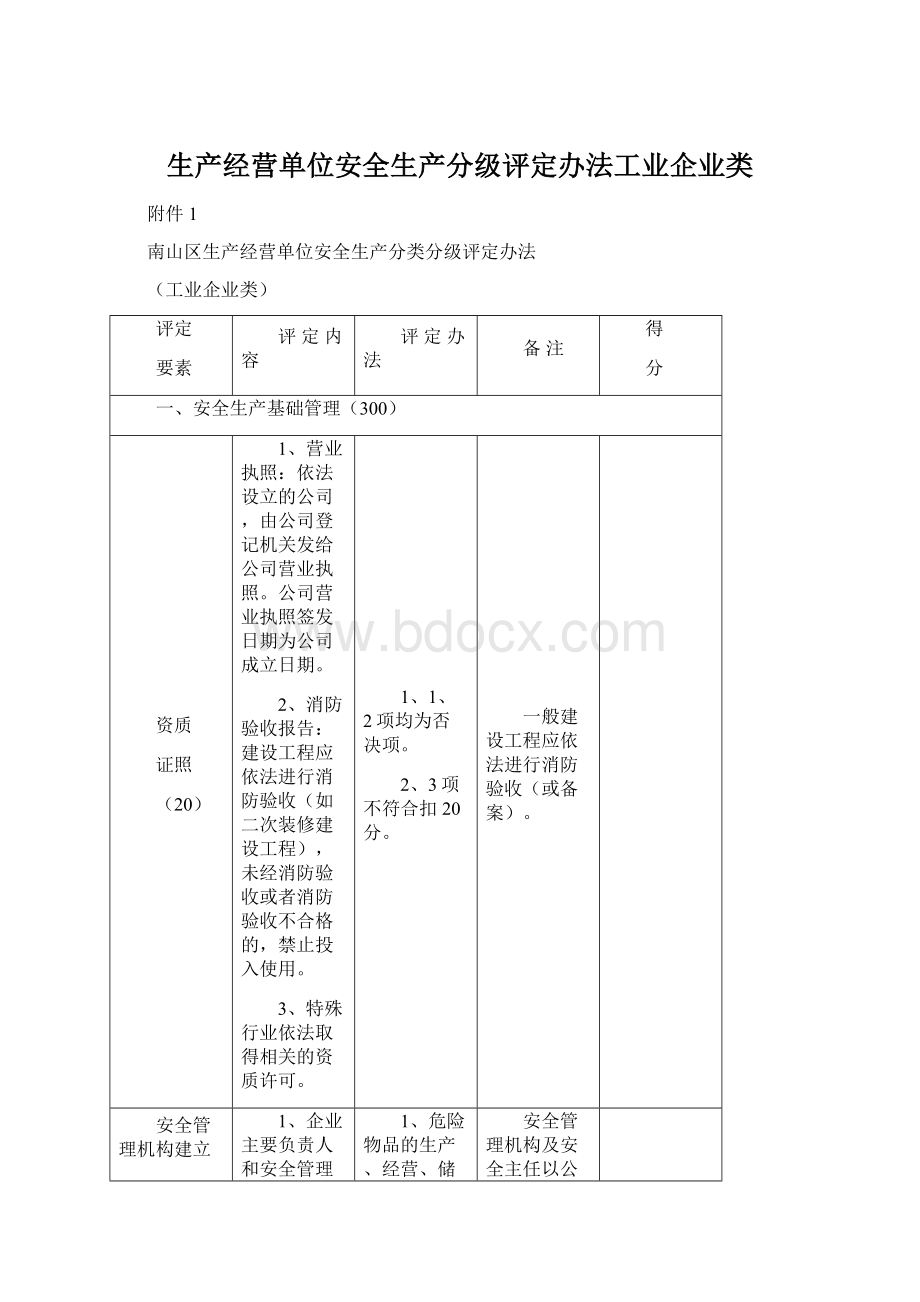 生产经营单位安全生产分级评定办法工业企业类Word格式.docx_第1页