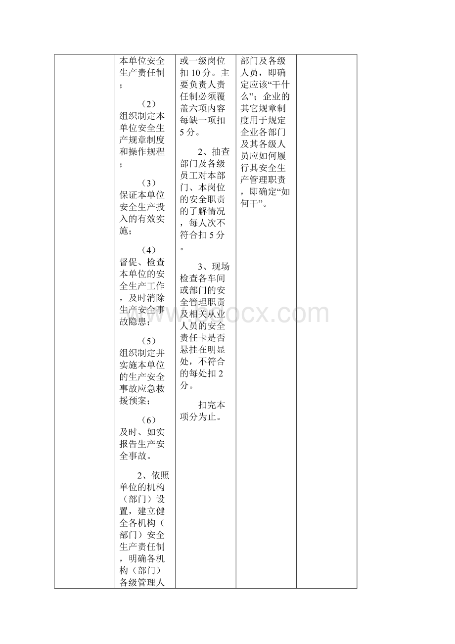 生产经营单位安全生产分级评定办法工业企业类Word格式.docx_第3页