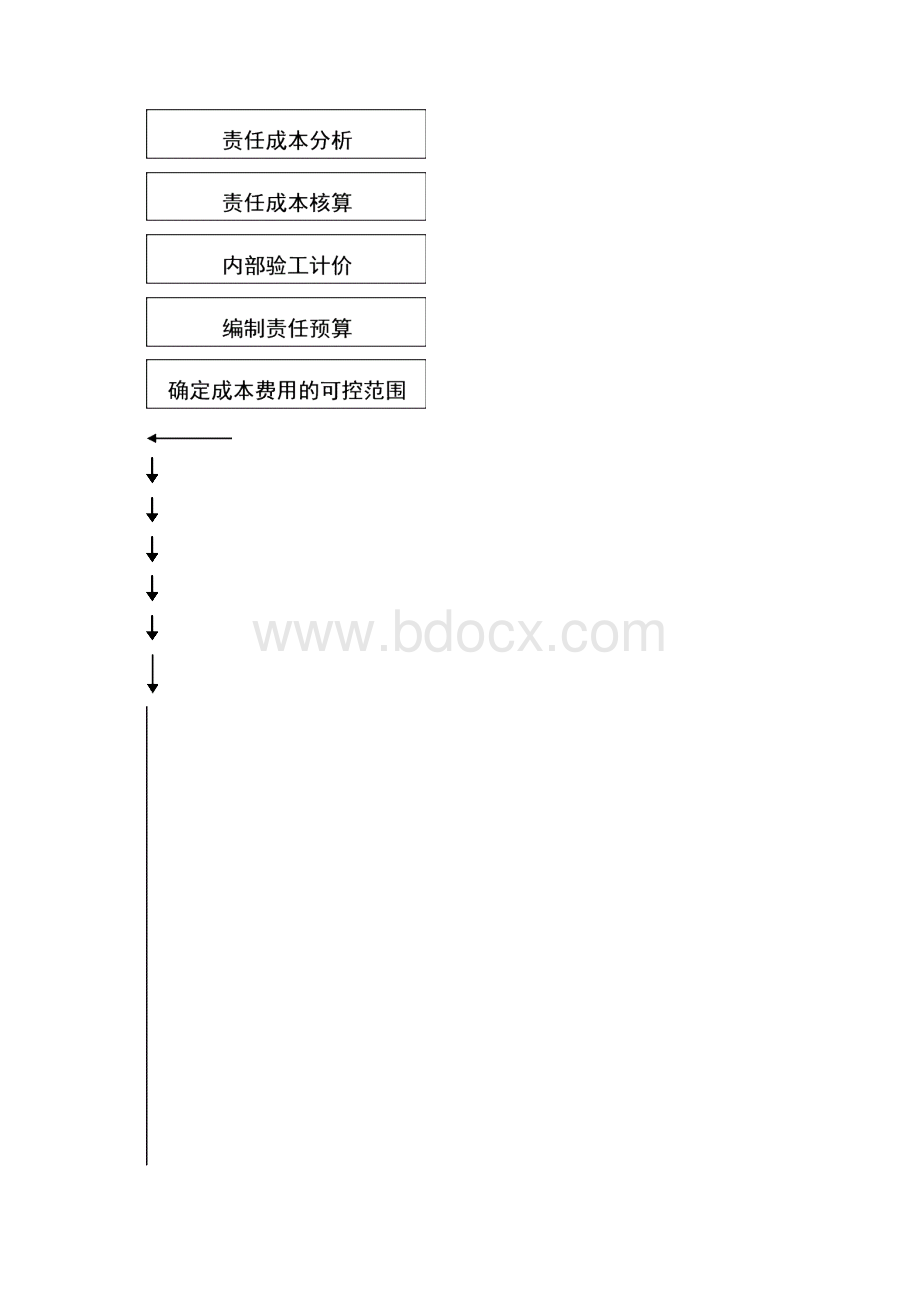 控制原理在目标责任成本管理中实践与探索Word文档格式.docx_第2页