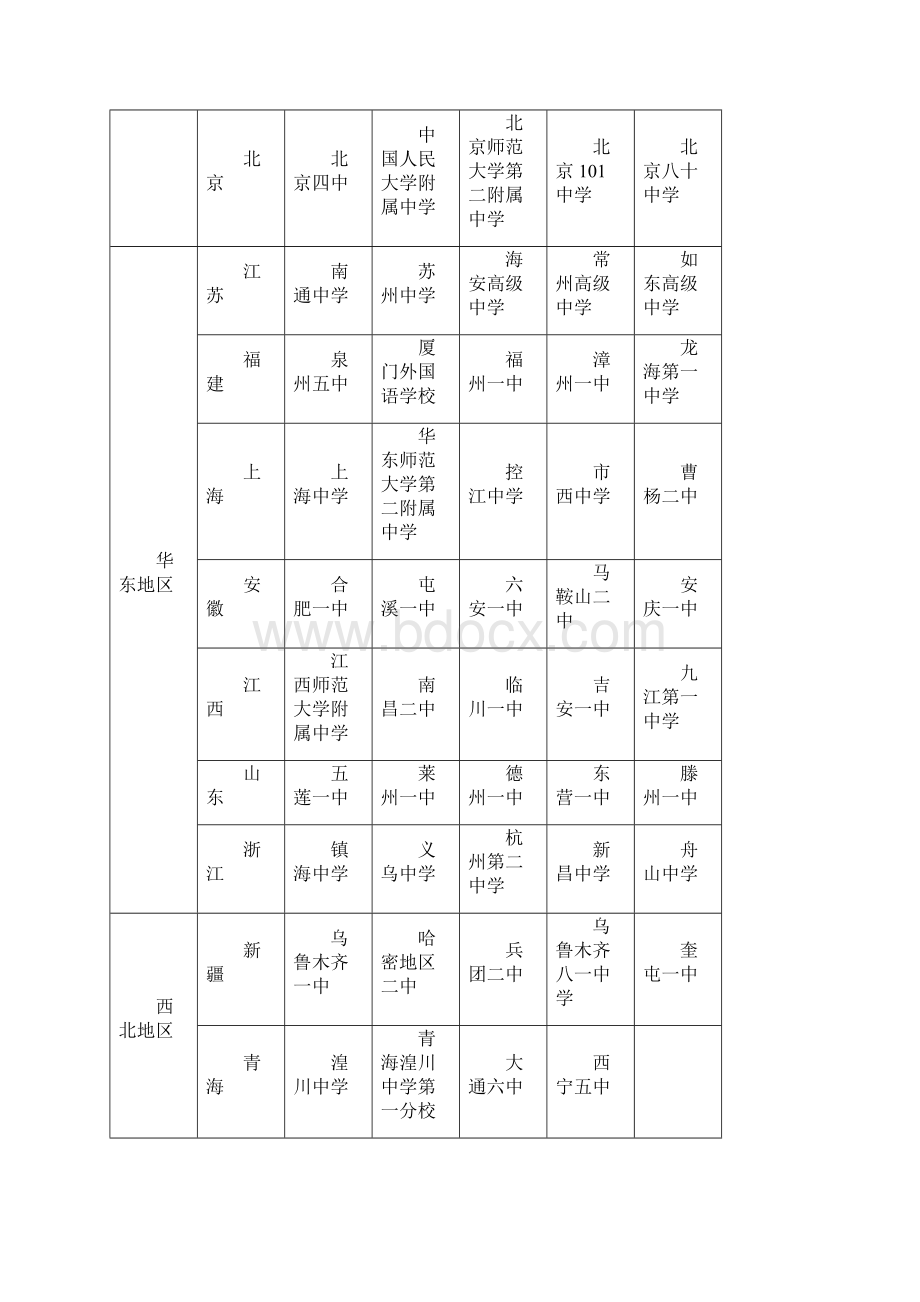 中国各地区顶尖中学排行榜Word格式.docx_第2页